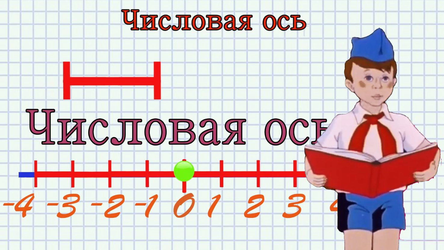 Числовая ось