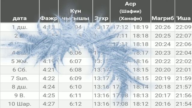 Аср убактысы ош. Аср убактысы ош