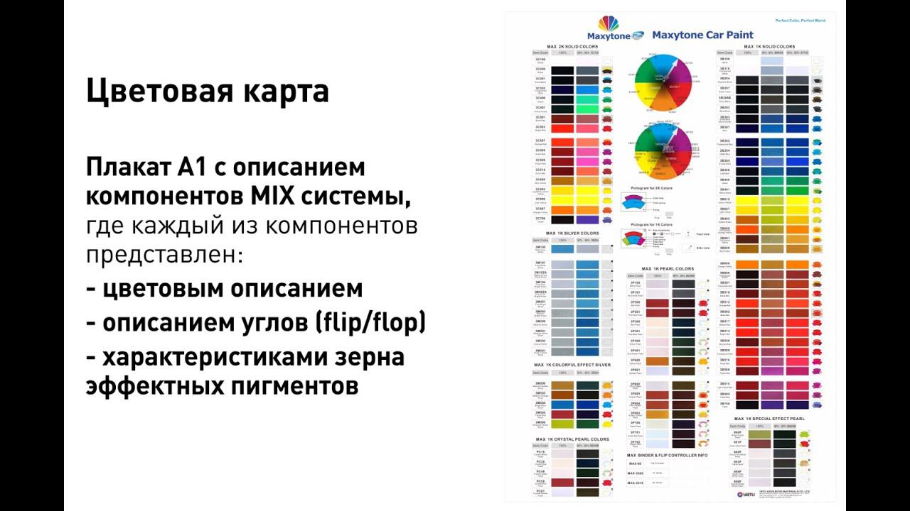 Цветовая карта системы Maxytone Plus MIX от YATU