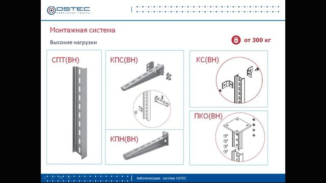Модуль "Продуктовая линейка Остек" смотреть онлайн