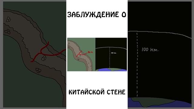 Заблуждение о Китайской Стене #заблуждения #сэмонелла #шортс #авызналиэто #иф #китайскаястена #кита