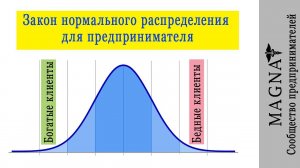 Закон нормального распределения для предпринимателя.