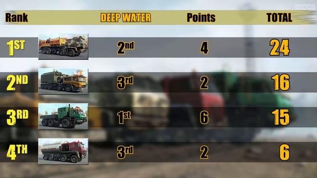 AZOV trucks Comparison | Which is best Azov vehicle in SnowRunner? - AZOV vs AZOV