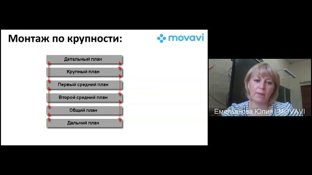 MOVAVI Часть 2 | 22.09.2021