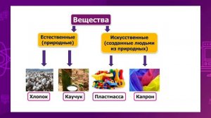 Естествознание. 3 класс. Какими бывают вещества /14.12.2020/