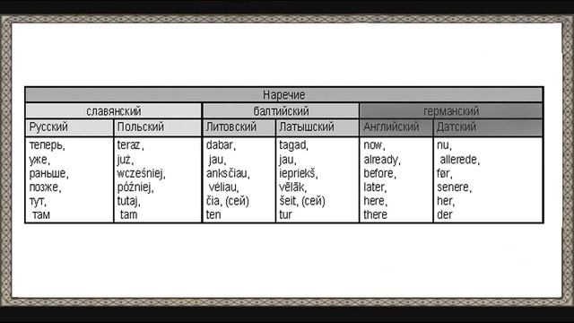 ЯЗЫК алфавит, родство языков смотреть онлайн