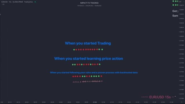 How to Find your Edge in the Forex Market