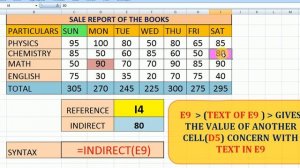 Indirect function in excel | Basic concept of indirect formula| MKS501| by spysir | in hindi