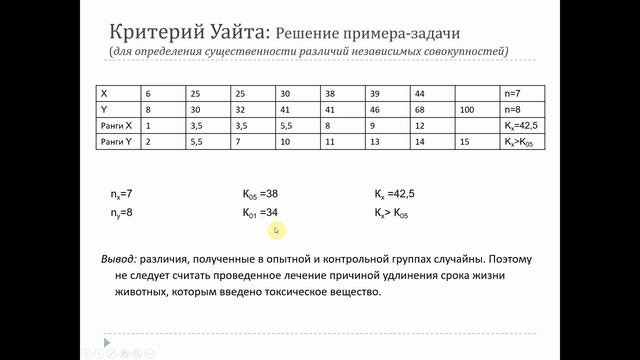 Непараметрические методы оценки статистической значимости