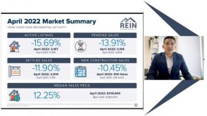 Interest keeps rising, inventory increasing...Is there a market shift here in Hampton Roads?