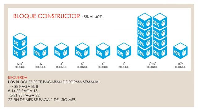 Ganancias con Nuskin (Velocity) por Andrei Pérez смотреть онлайн