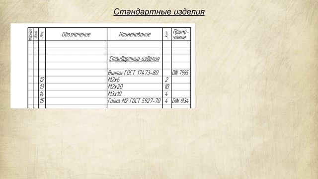 Лекция 6.  Спецификация 1.  Сборочная единица.