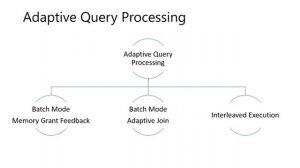 Performance Features in SQL Server and Azure SQL