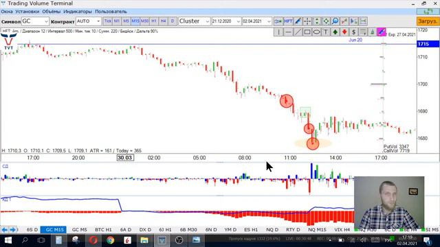 ✅ Марафон на рынках начался (Итоговый обзор финансовых рынков от TVT Expert (02.04.2021)) смотреть онлайн