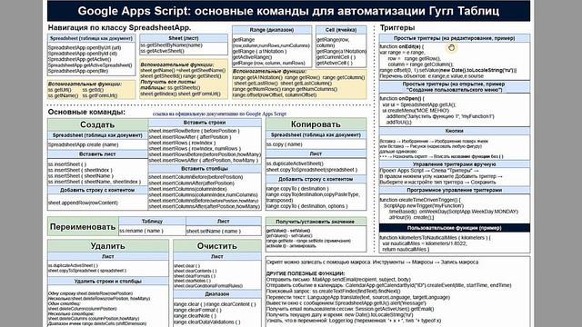 Google Apps Script НА ОДНОМ ЛИСТЕ: команды для автоматизации Гугл Таблиц