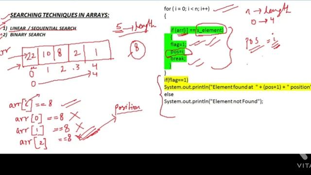 ARRAYS - LINEAR/ SEQUENTIAL SEARCH TECHNIQUE смотреть онлайн