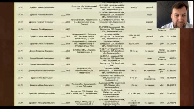 Як шукаць сваякоў з дапамогай электронных базаў звестак смотреть онлайн