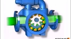 Шестеренчатый насос с внутренним зацеплением