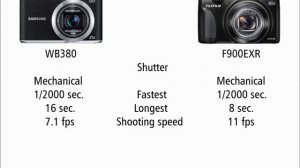 Samsung WB380 vs Fujifilm F900EXR