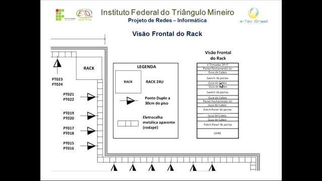 projeto redes exemplo смотреть онлайн