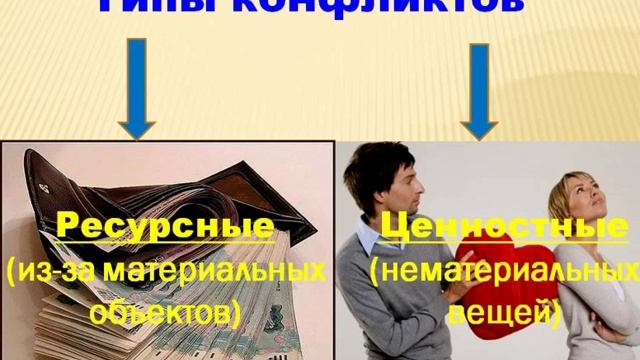 Типы конфликтов. Александр Жураковский смотреть онлайн