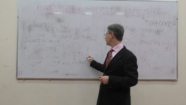 Состав правонарушения (лекция)