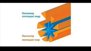 Что такое УльтроТонкоеРассеченное Микроволокно?