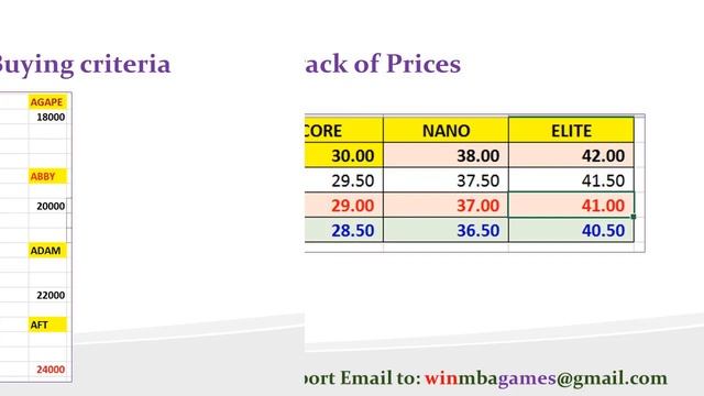 The Best CompXM Guide 2022 2023- Free Winning Guides and Tips - Part 1 смотреть онлайн