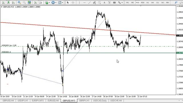 Прогноз форекс на 22 января 2019. Форекс сигналы. Аналитика Forex. смотреть онлайн