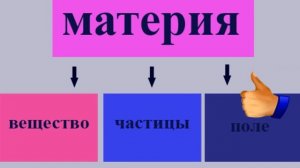 Эфир физика. Точные ответы. Лучшее объяснение Катющик