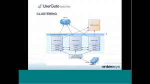 UserGate Web Filter. Технический вебинар от 16 июня 2014 года.