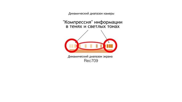 Что такое S-log