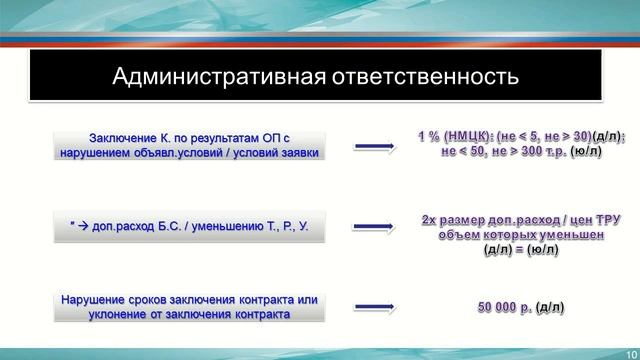 Публичное обсуждение правоприменительной практики 20 ноября 2019 года (44-ФЗ, 223-ФЗ)