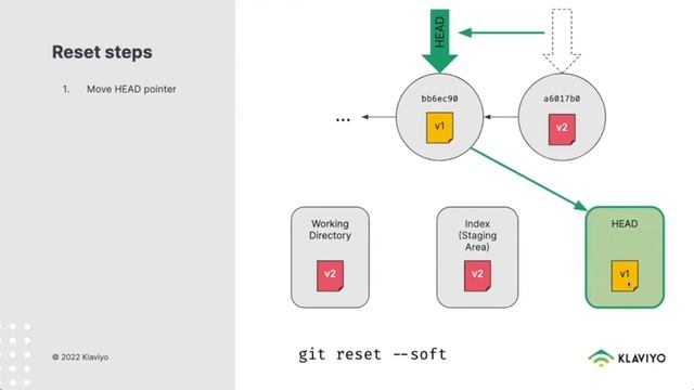 Git Internals and Tricks смотреть онлайн