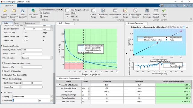 Radar Design with the Radar Designer App