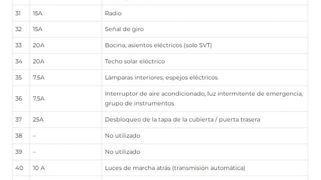 Diagrama de fusibles y relés para Ford Focus (1999-2007) смотреть онлайн