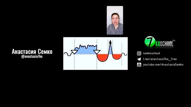 БАНЯ через призму ГНМ | Анастасия Семко