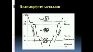 Видеоурок Материаловедение Тема 1.1 Строение металлов Авиационный колледж