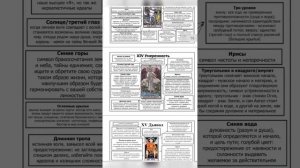 Символика карт Таро Райдера-Уэйта  в виде схем, руководство/самоучитель по символике Таро