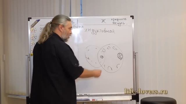 Индуктивный метод мышления женщины