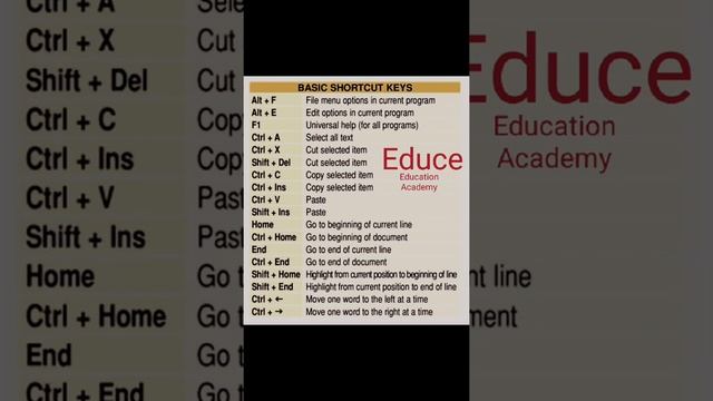 Basic Computer Shortcut key