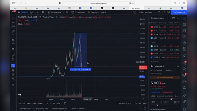 РОСТ БИТКОИНА и отрастёт ли LUNA? Анализ рынка. смотреть онлайн