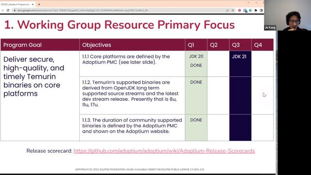 1Q 2023 Adoptium Program Plan Review смотреть онлайн