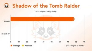 AMD R5 1600 vs. AMD R5 1600 AF comparison - Is the new 12 nm R5 1600 AF a real bargain? ?