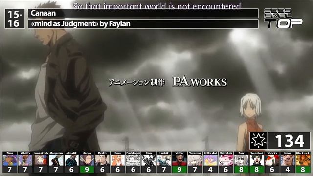 Топ аниме-опенингов by cardfight (2009)