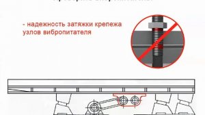 Видео инструктаж по охране труда - Машинист питателя