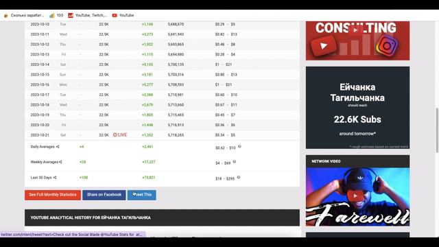 Ейчанка Тагильчанка Доход канала с монетизации контента на Ютубе