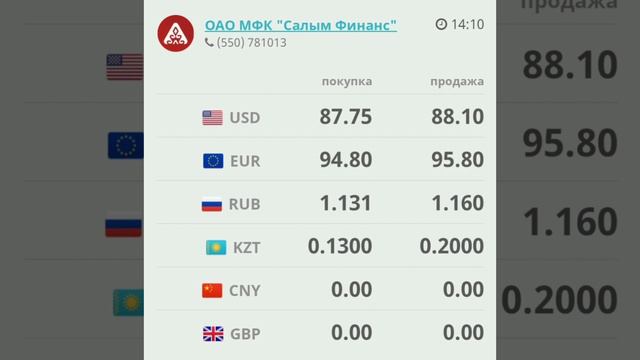 30.03.2023 курс валюта сегодня Ош  Бишкек (евро доллар рубль тенге)