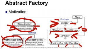 4.3. Creational Design Patterns: Abstract Factory