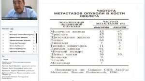 Опухоли позвоночника и спинного мозга.mp4